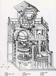 水運儀象台構造図